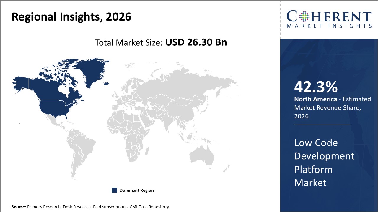 Low Code Development Platform Market By Regional Insights